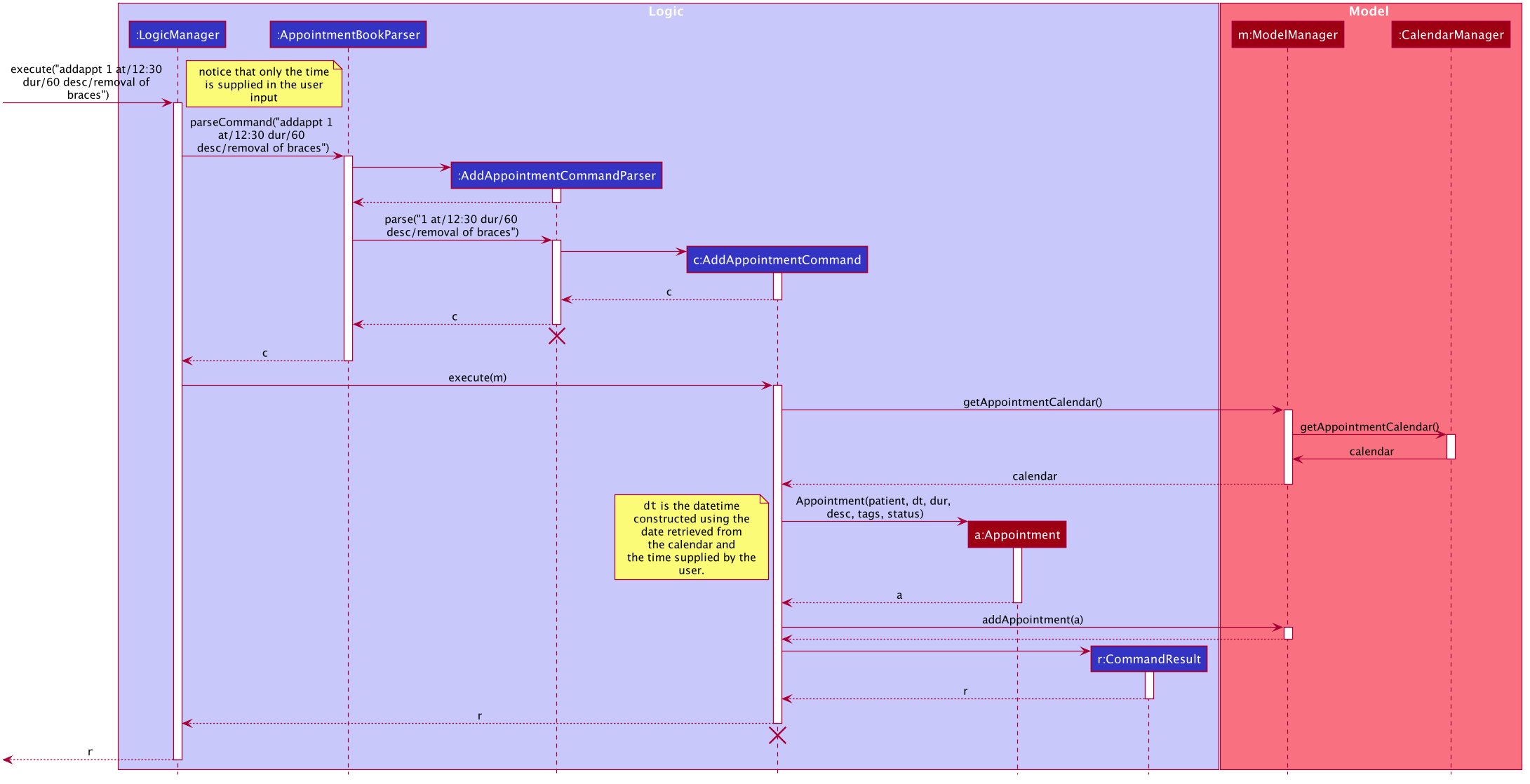 AddAppointmentSequenceDiagram