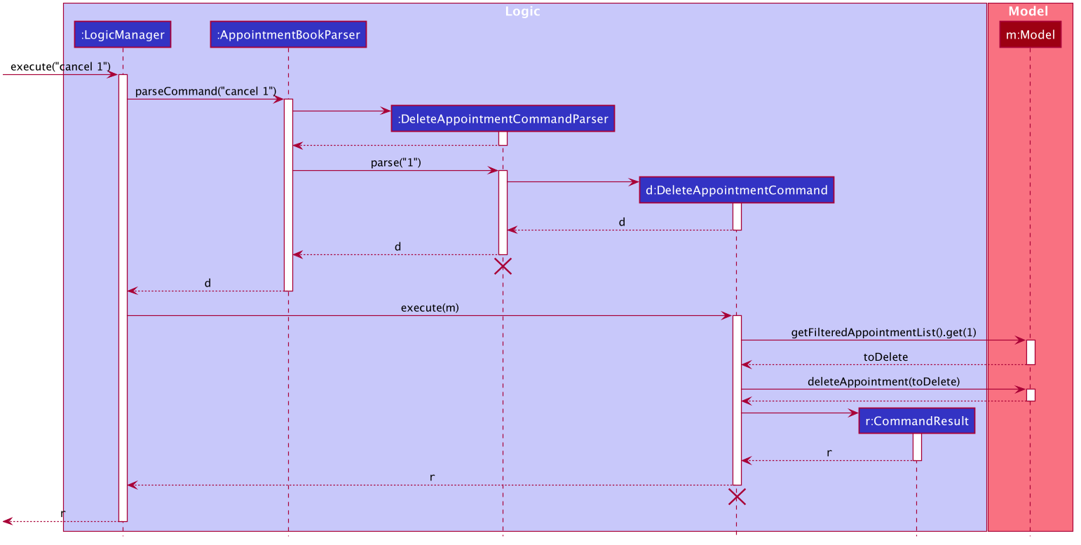 Interactions Inside the Logic Component for the `deleteappt 1` Command