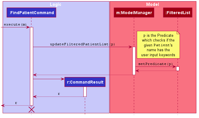 FindPatientSequenceDiagram