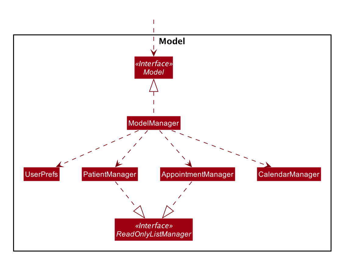 Structure of the Model Component