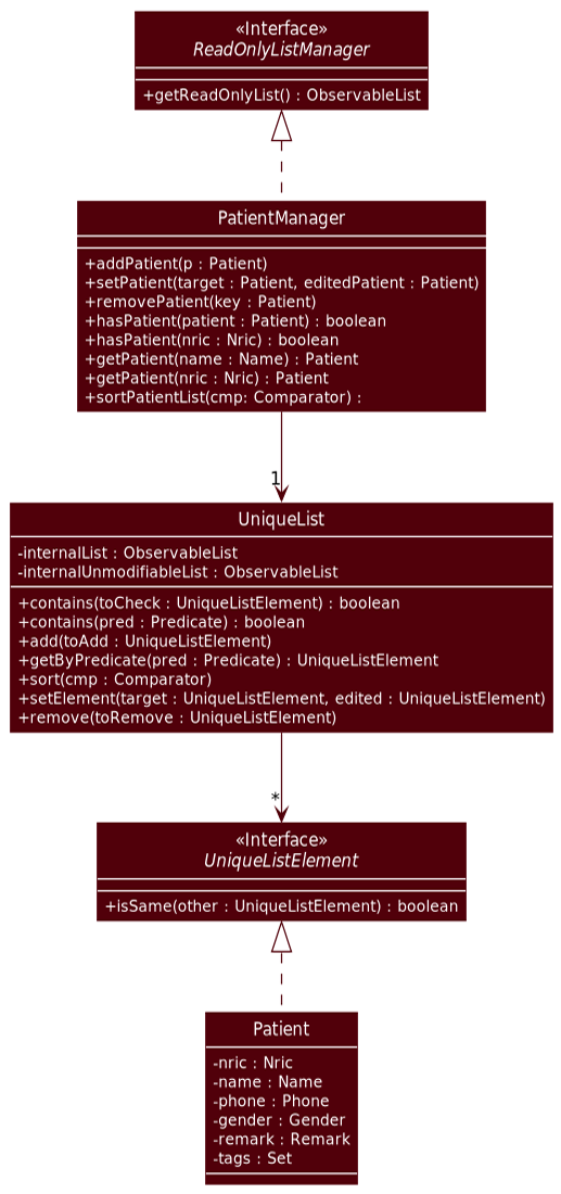 Structure of PatientManager