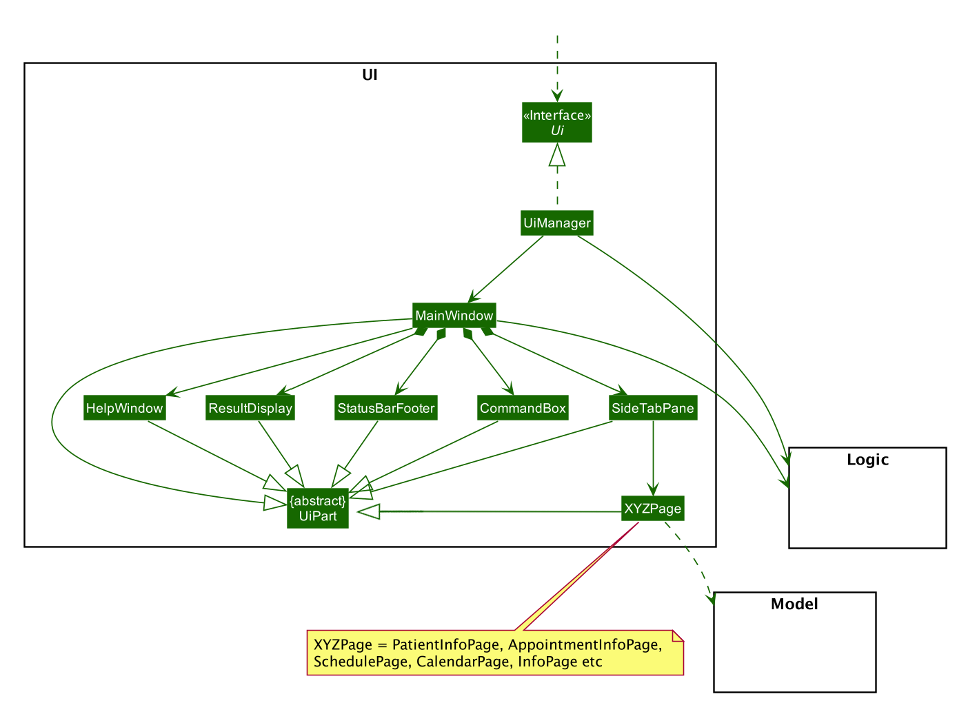 Structure of the UI Component