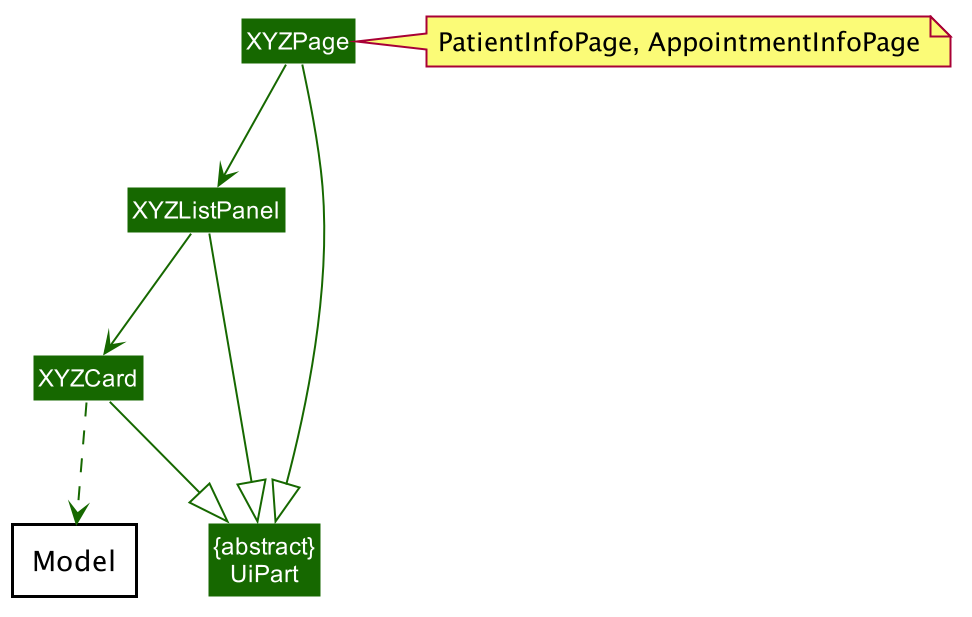 Structure of an XYZPage